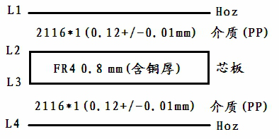PCB四層板常規層壓結構及設計阻焊是怎樣的
